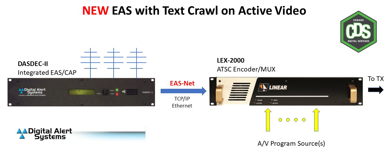 DASDEC+LEX Block Diagram 2