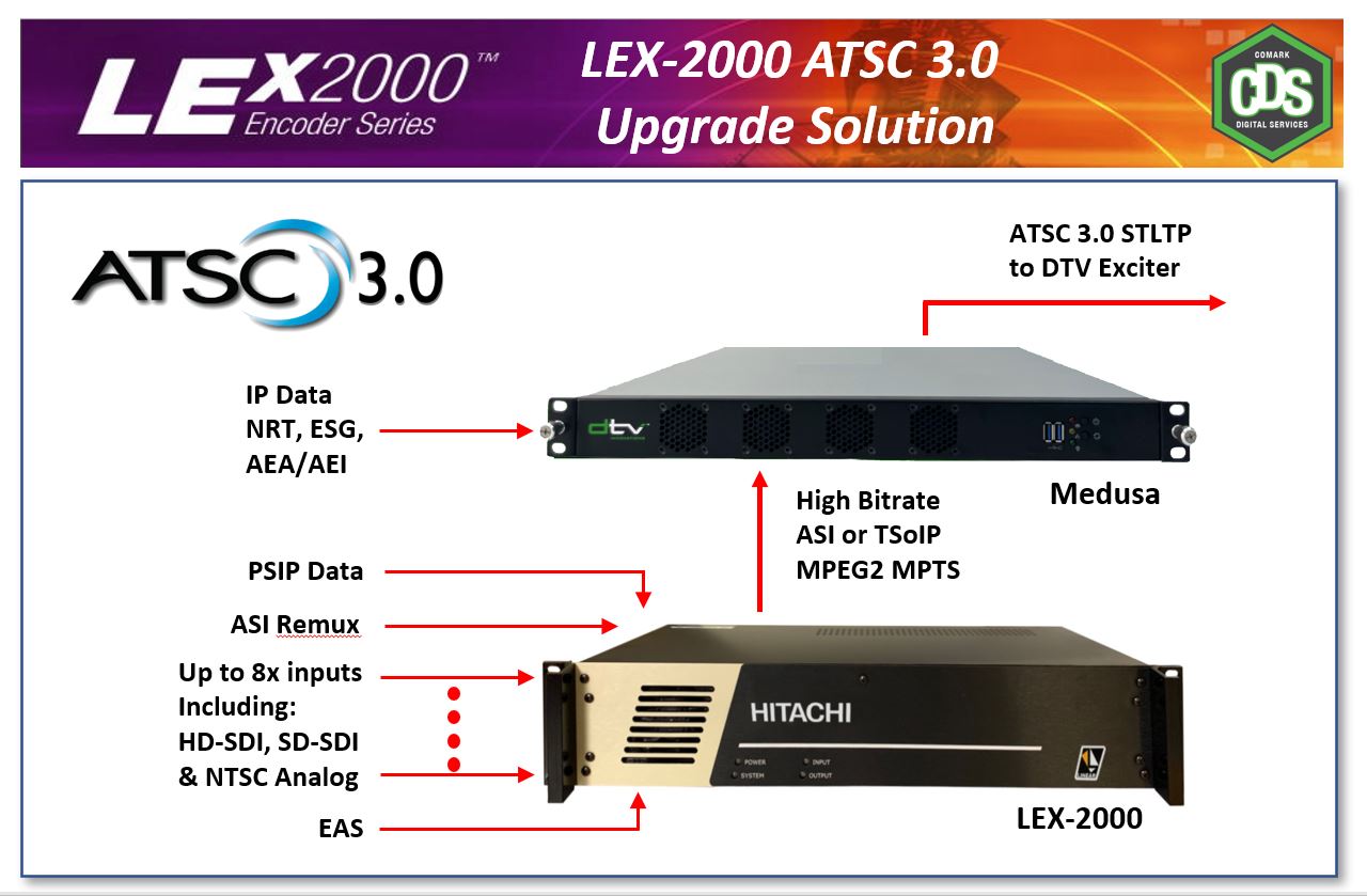 LEX ATSC 3.0 Upgade Diagram